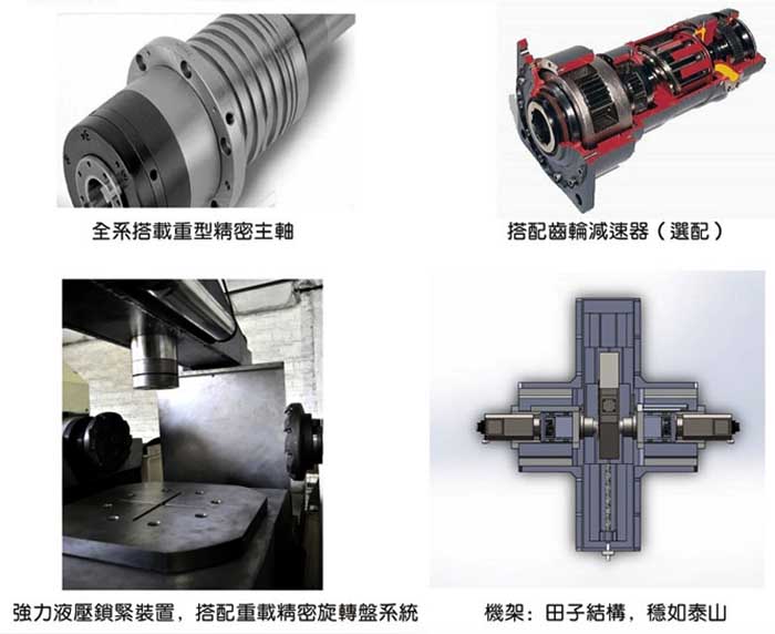 XK3643數(shu)控雙端(duan)面銑床(chuang)細節圖(tú)